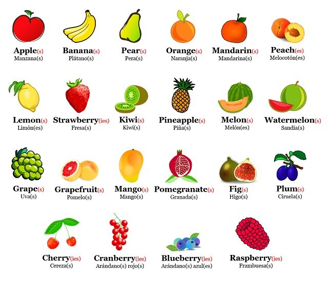 pix Como Se Dice Melón En Inglés frutas en ingles