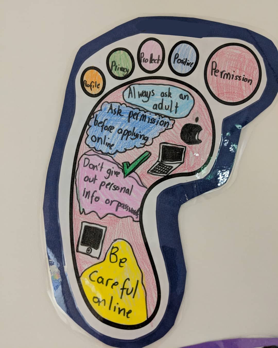 wallpapers Drawing On Digital Citizenship digital citizenship presentation and contract