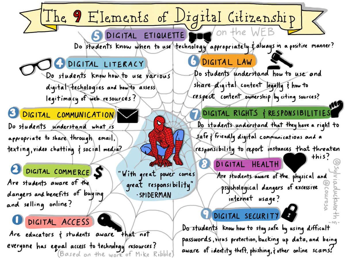 pix Drawing On Digital Citizenship learning and teaching with technology new literacies at iics