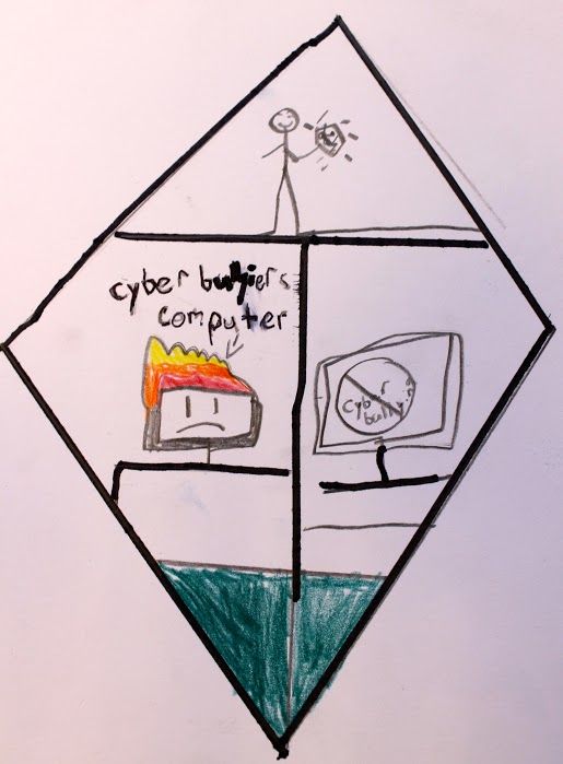picture Drawing On Digital Citizenship a responsible digital citizen