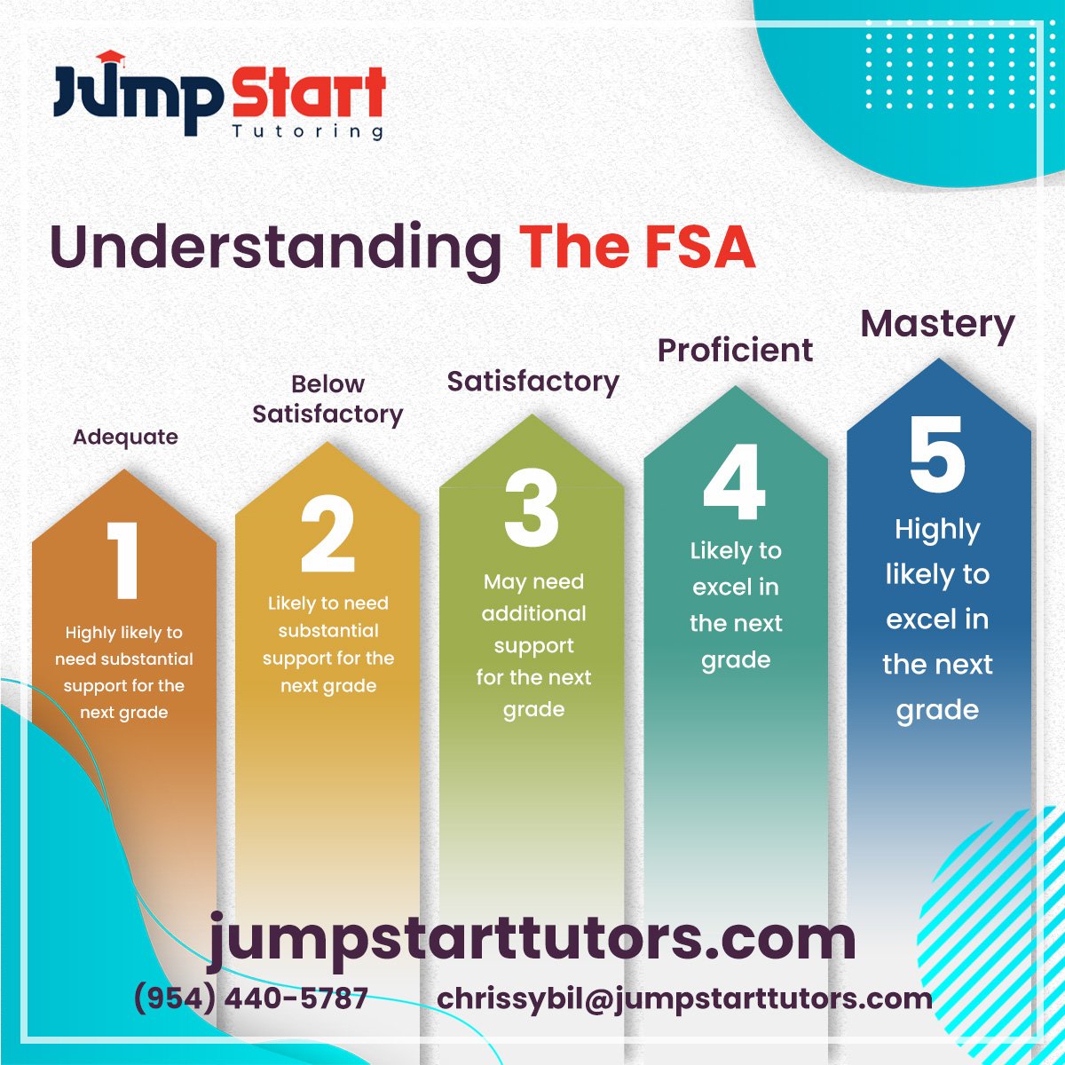 pics Jump Start Tutoring home jumpstart tutoring