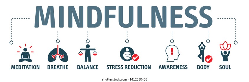 picture Mindfulness Clipart clipart library