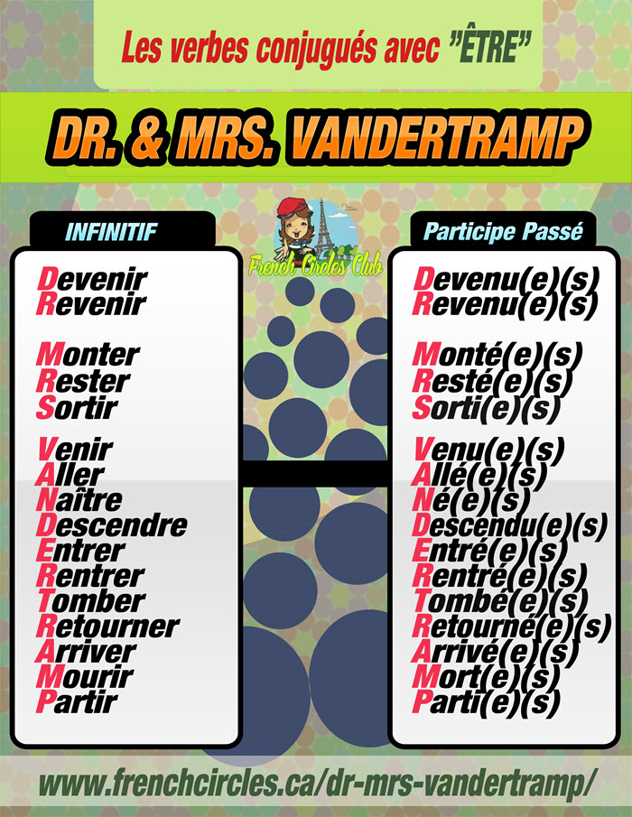 images Mr And Mrs Vandertramp pin on french grammar and special topics