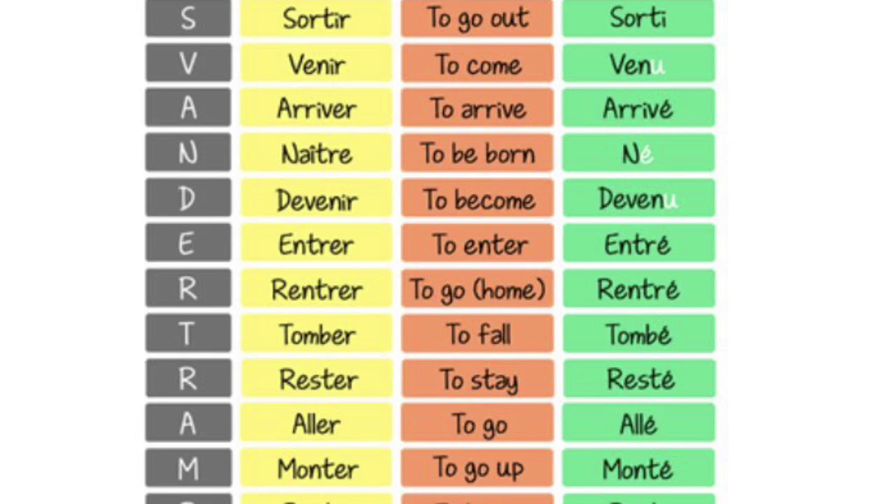 picture Mr And Mrs Vandertramp vandertramp verbs worksheets teaching