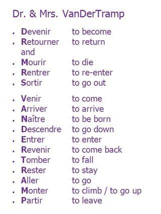 pic Mr And Mrs Vandertramp french verbs learning languages