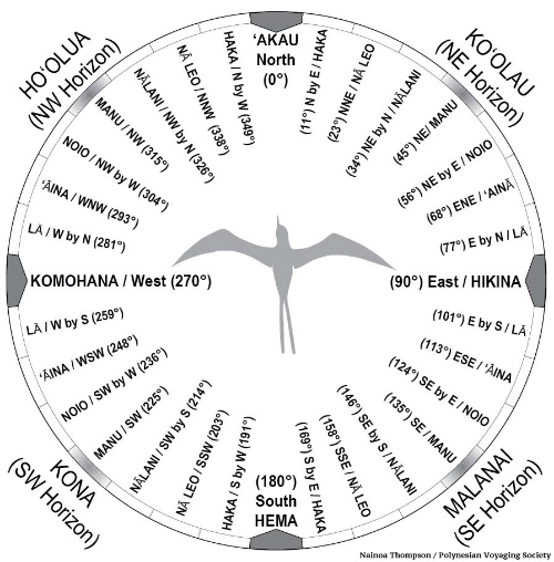 pics Polynesian Astrology horoscope