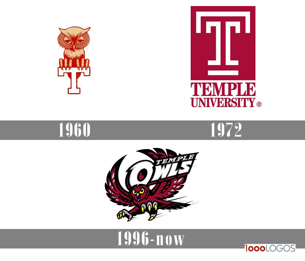 pix Temple Logo Font temple logo icon royalty free vector image vectorstock